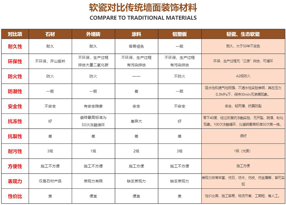 墻面翻新材料對(duì)比圖 墻面翻新材料對(duì)比圖