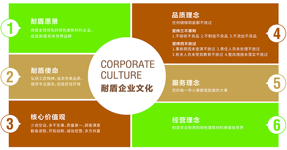 耐盾企業(yè)文化 耐盾企業(yè)文化